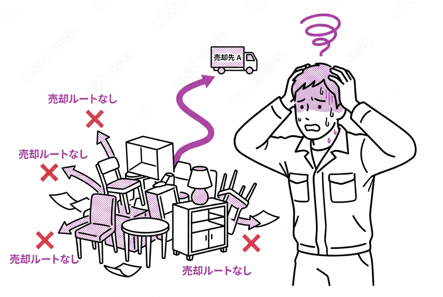 まだ使える「リユース品」を利益に変えられていない